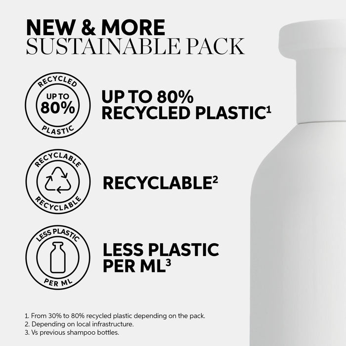 Wella Invigo Nutri-Enrich Shampoo Litre