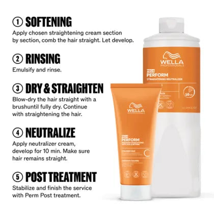 Wella Pro+ Perform Straightening Neutraliser 1000ml