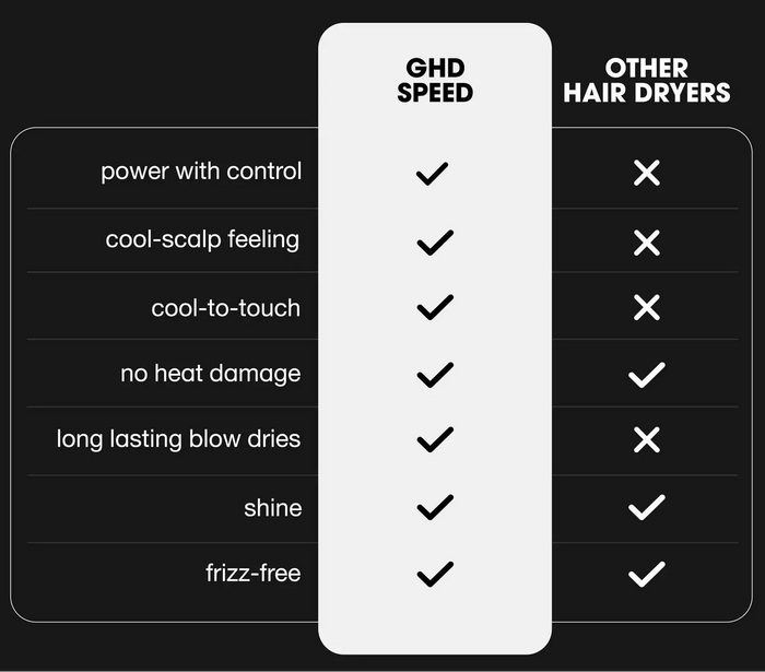 ghd Speed Dryer