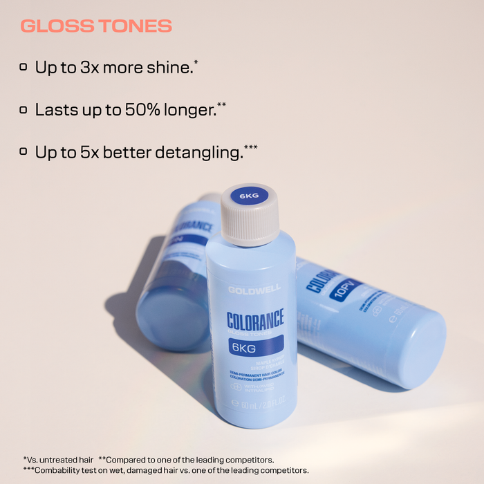 Goldwell Colorance Gloss Tones 60ml