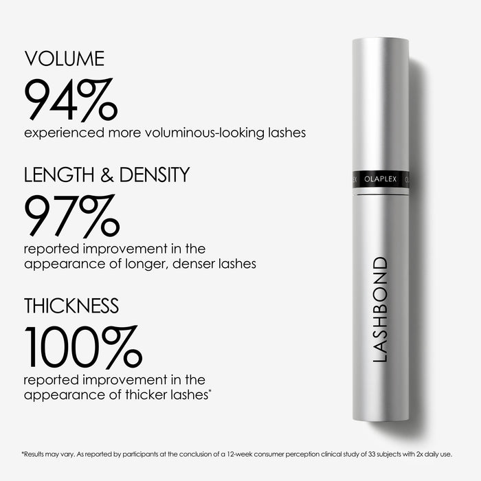 Olaplex Lashbond® Building Serum 4.5ml