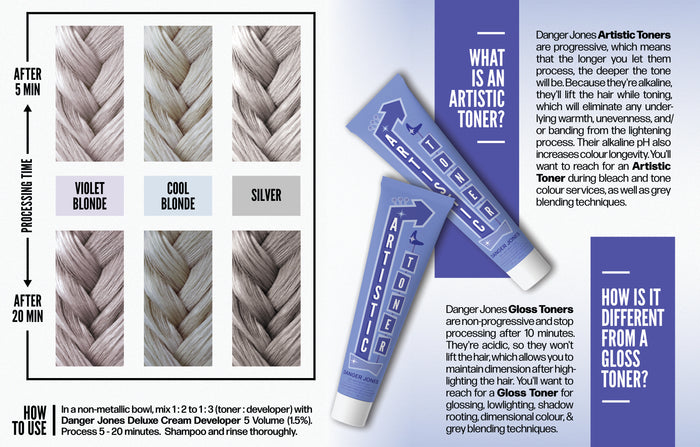 Danger Jones Artistic Toners 90ml