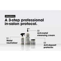 L'Oréal Serie Expert Metal Detox Shampoo 1.5 Litres